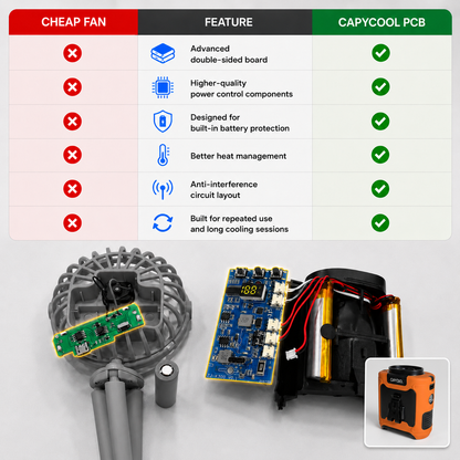 3-in-1 Waist Fan with Flashlight & Powerbank