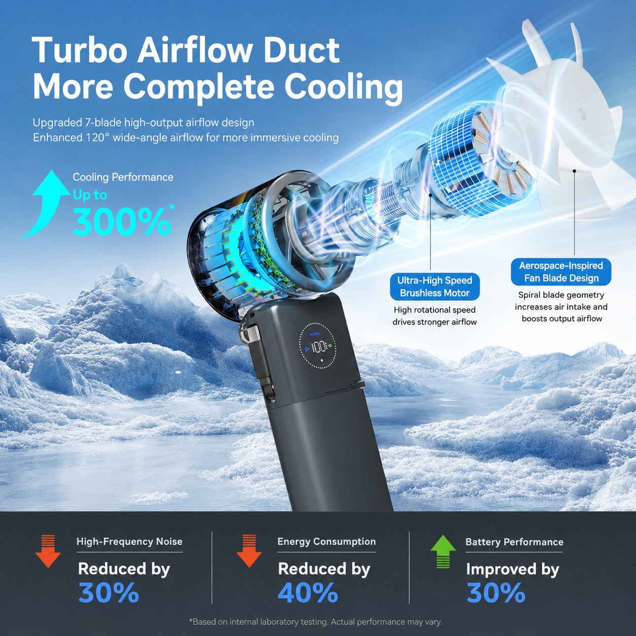 CapyUltra Portabe Fan with Ice Compress