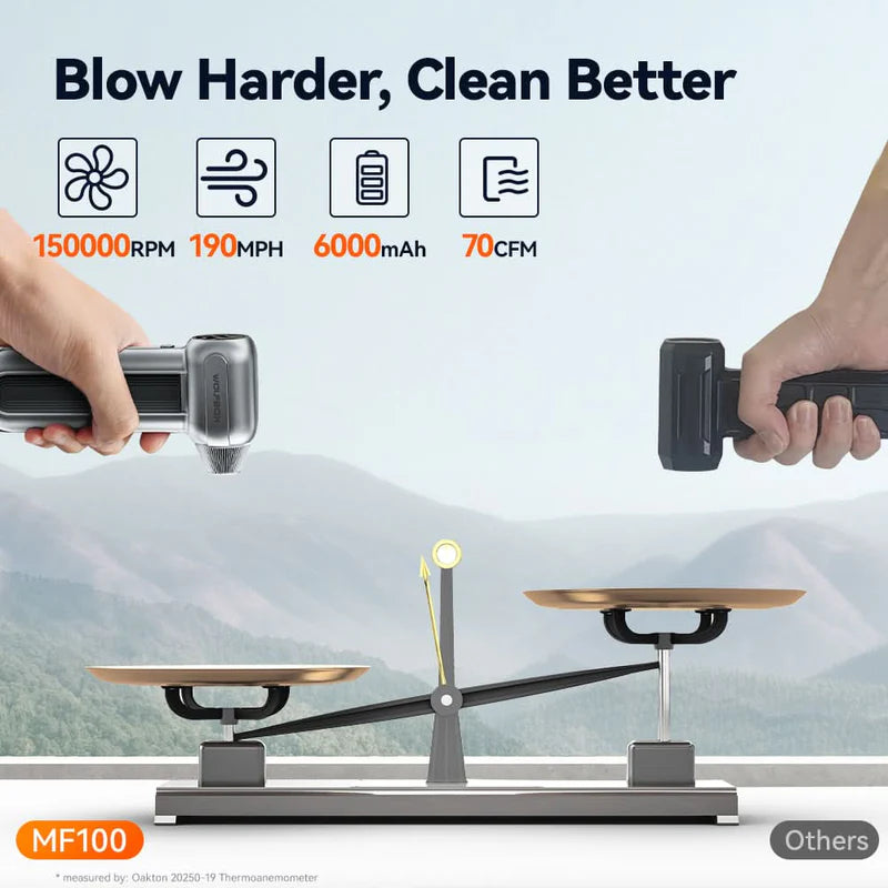 WOLFBOX Electric Air Duster WF100 - 150,000RPM-Portable Fan-CapyCool